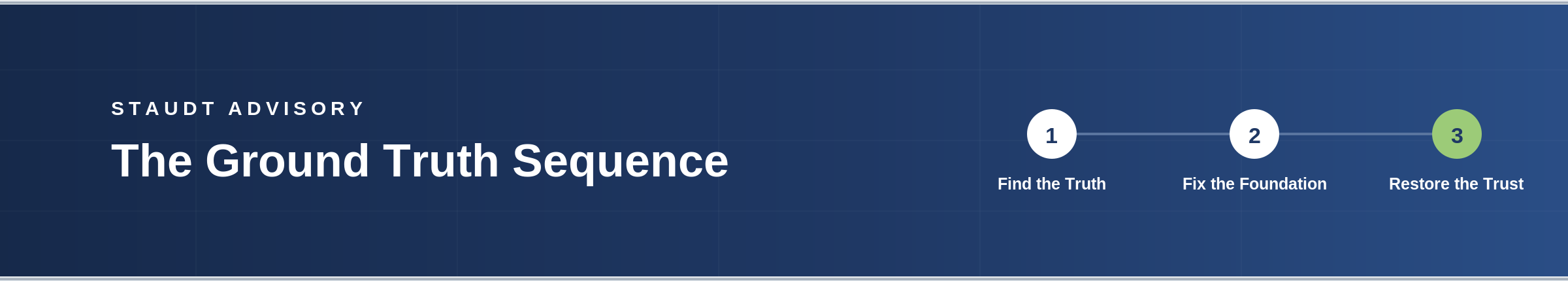 homepage-header-strip-v2 The Ground Truth Sequence by Lee Stout: Find the Truth, Fix the Foundation, Restore the Trust — ERP advisory for manufacturers
